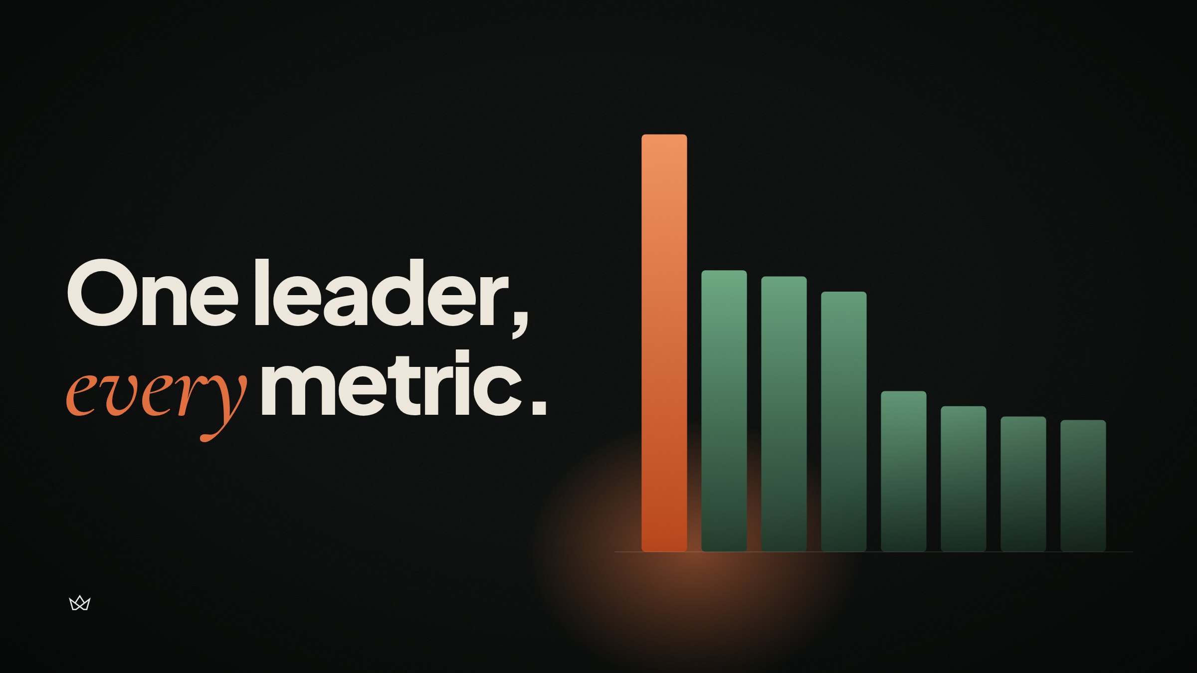 Apollo dominates every metric when AI recommends outbound sales tools