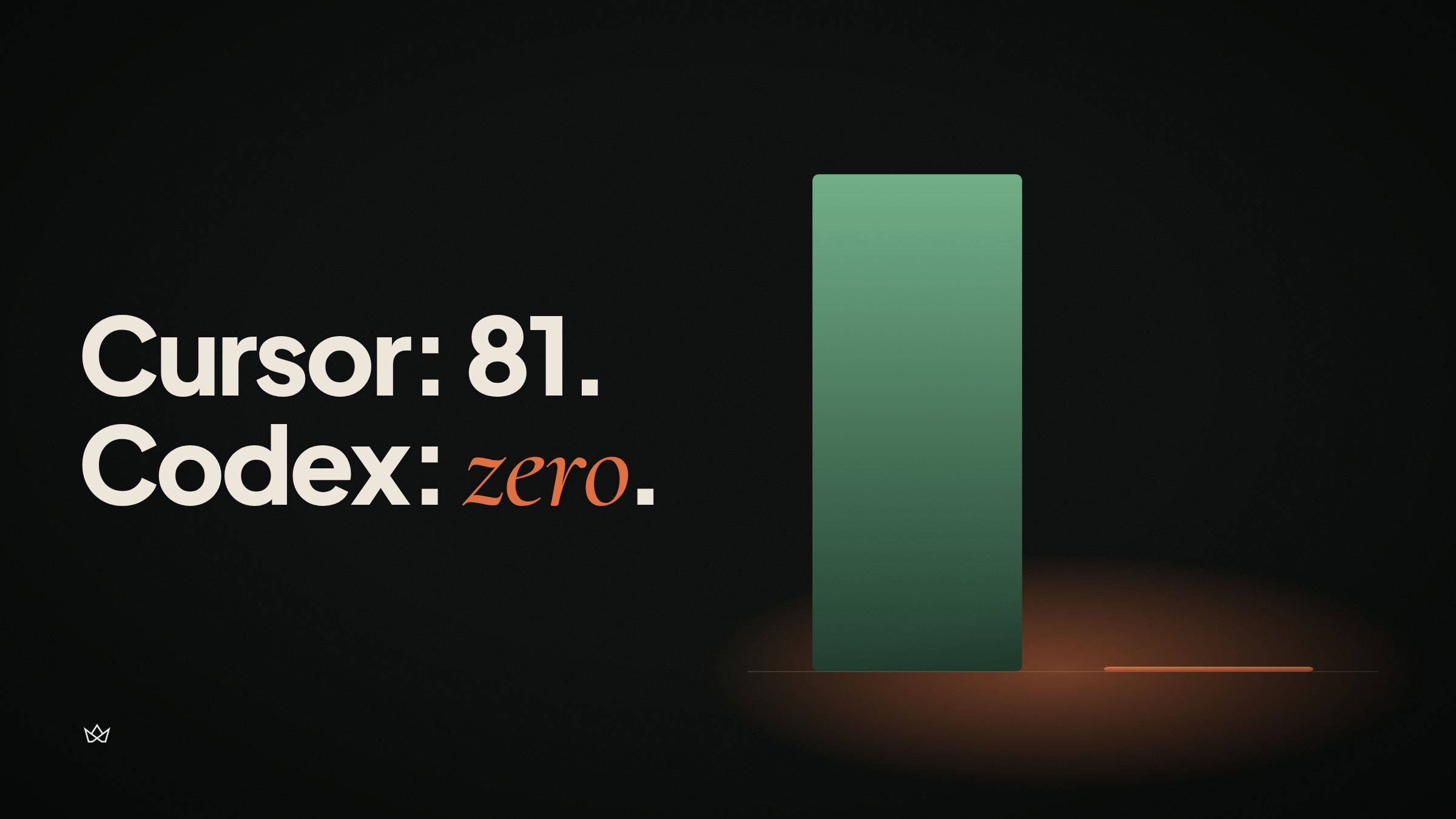 Grok mentions Cursor 81 times and Codex zero times. Corporate feuds are reshaping AI recommendations