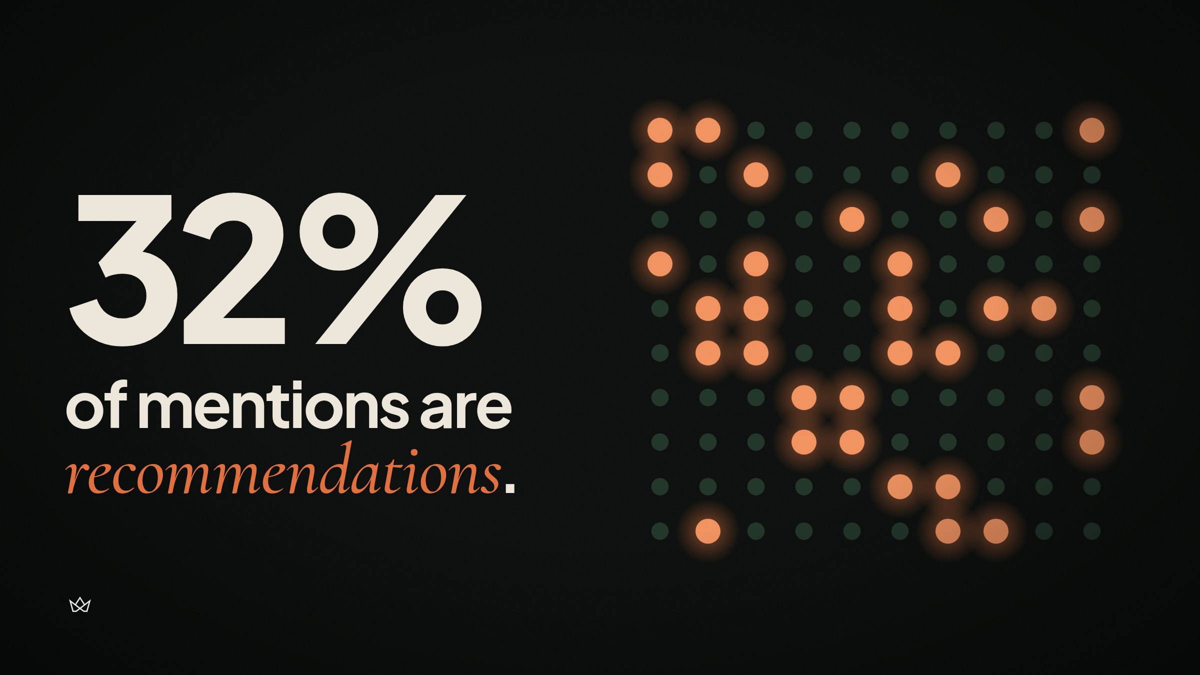 Lavender gets recommended 32% of the time it's mentioned. Apollo gets 21%. Why fewer mentions can mean more influence